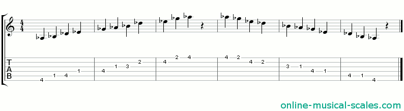 a flat suspended pentatonic scale - staffs (notes) and guitar tab
