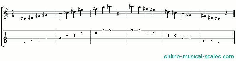c sharp suspended pentatonic scale - staffs (notes) and guitar tab