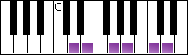 notes on piano keyboard -  d suspended pentatonic scale