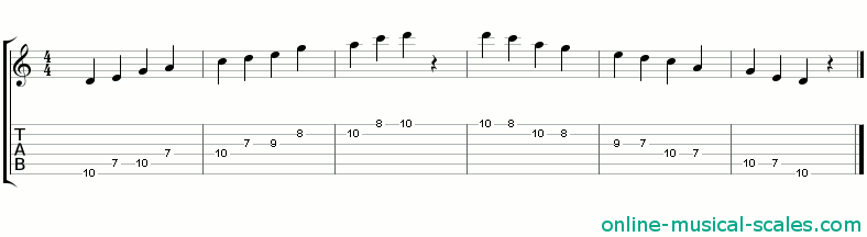 d suspended pentatonic scale - staffs (notes) and guitar tab
