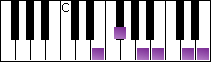 notes on piano keyboard -  e suspended pentatonic scale