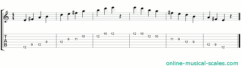 e suspended pentatonic scale - staffs (notes) and guitar tab
