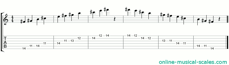 f sharp suspended pentatonic scale - staffs (notes) and guitar tab