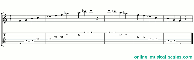 f suspended pentatonic scale - staffs (notes) and guitar tab