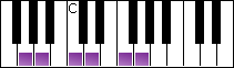 notes on piano keyboard -  g suspended pentatonic scale