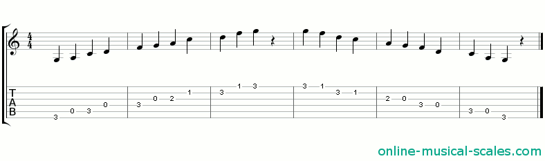 g suspended pentatonic scale - staffs (notes) and guitar tab