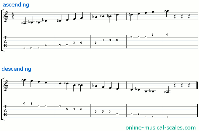 a flat whole-half diminished scale - staffs (notes) and guitar tab