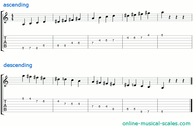 a whole-half diminished scale - staffs (notes) and guitar tab