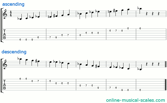 b flat whole-half diminished scale - staffs (notes) and guitar tab
