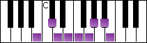notes on piano keyboard -  b whole-half diminished scale
