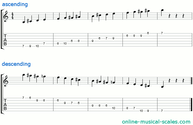 b whole-half diminished scale - staffs (notes) and guitar tab