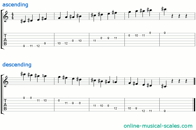 c sharp whole-half diminished scale - staffs (notes) and guitar tab