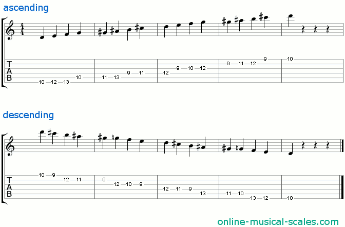 d whole-half diminished scale - staffs (notes) and guitar tab