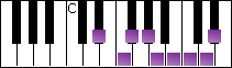 notes on piano keyboard -  e flat whole-half diminished scale