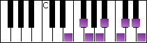 notes on piano keyboard -  e whole-half diminished scale