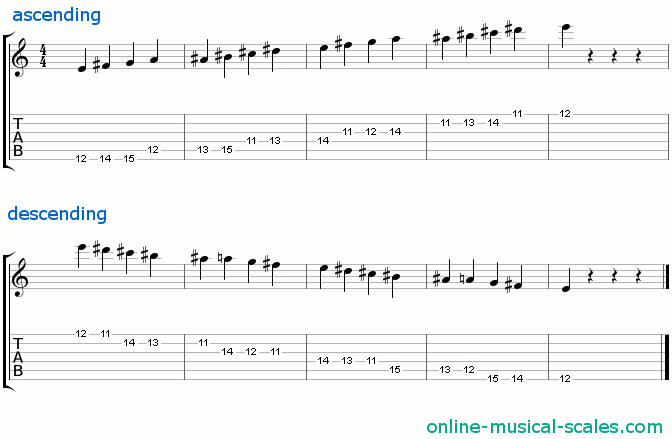 e whole-half diminished scale - staffs (notes) and guitar tab