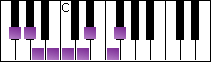 notes on piano keyboard -  f sharp whole-half diminished scale