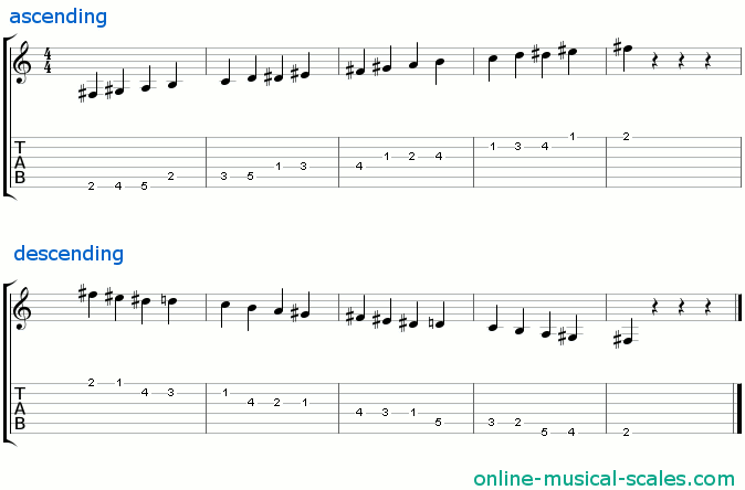 f sharp whole-half diminished scale - staffs (notes) and guitar tab