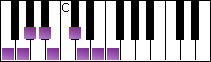 notes on piano keyboard -  f whole-half diminished scale