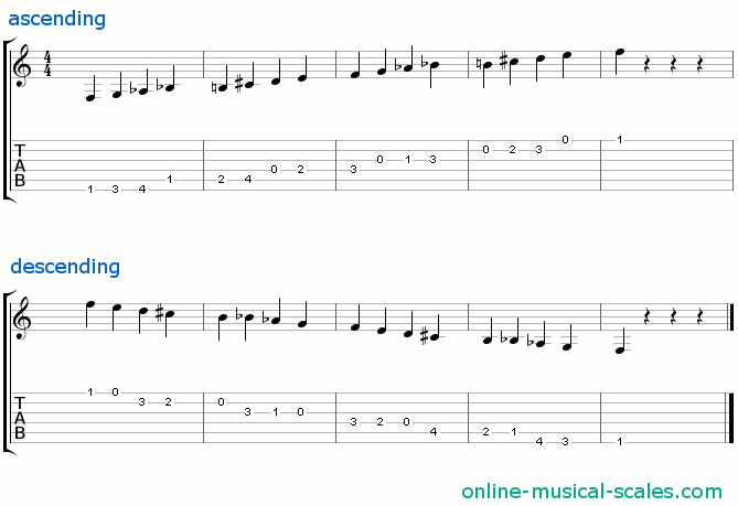 f whole-half diminished scale - staffs (notes) and guitar tab