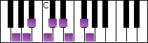 notes on piano keyboard -  g whole-half diminished scale