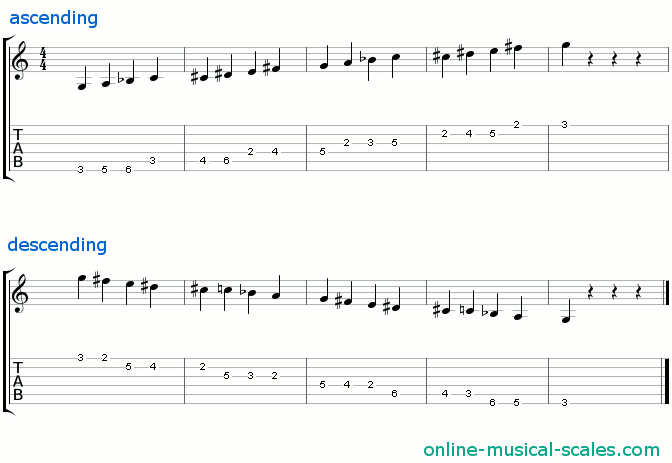 g whole-half diminished scale - staffs (notes) and guitar tab
