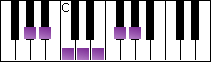 notes on piano keyboard -  a flat whole tone scale