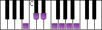 notes on piano keyboard -  b whole tone scale