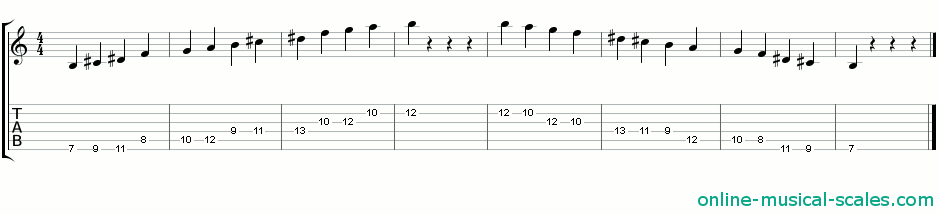 b whole tone scale - staffs (notes) and guitar tab
