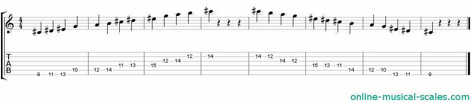 c sharp whole tone scale - staffs (notes) and guitar tab