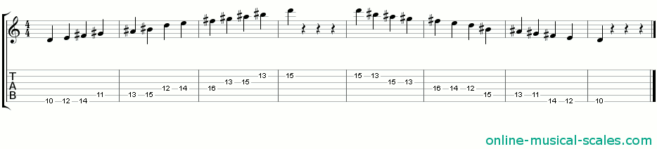 d whole tone scale - staffs (notes) and guitar tab