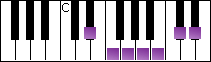 notes on piano keyboard -  e flat whole tone scale