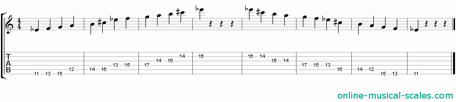 e flat whole tone scale - staffs (notes) and guitar tab