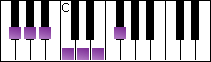 notes on piano keyboard -  f sharp whole tone scale