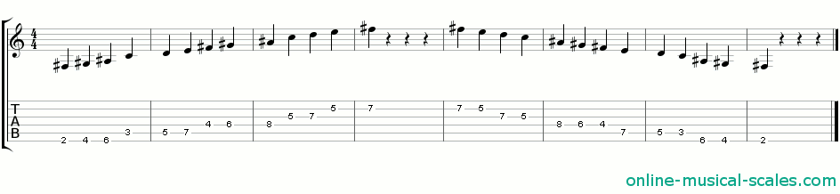 f sharp whole tone scale - staffs (notes) and guitar tab