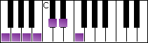 notes on piano keyboard -  f whole tone scale