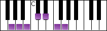 notes on piano keyboard -  g whole tone scale