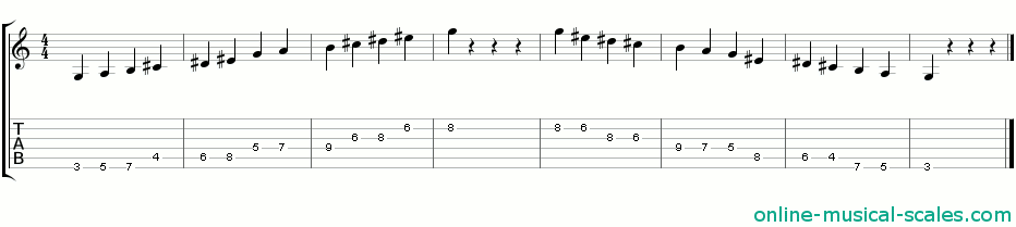 g whole tone scale - staffs (notes) and guitar tab